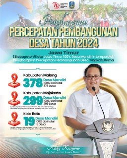 Melesat Hingga 4.019 di 2024, Desa Mandiri Di Jatim Konsisten Tertinggi Se-Indonesia, Pj Gubernur Adhy: Alhamdulillah..