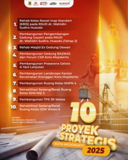 Pemkot Mojokerto Tetapkan Rencana 10 Proyek Strategis Tahun 2025