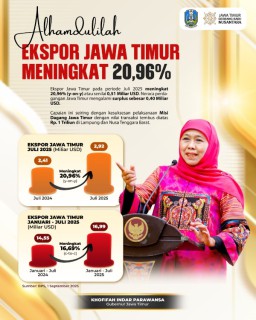 Gubernur Khofifah Berhasil Dorong Daya Saing Produk Jatim di Pasar Global