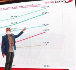 Bank Jatim Raih Penghargaan Bank Terbaik 2022