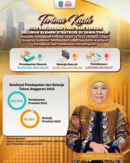 Realisasi Pendapatan Prov Jatim TA 2023 Lampaui Target, Gubernur Khofifah : Terimakasih Upaya Maksimal Wujudkan Percepatan dan Pemerataan Pembangunan