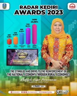 Gubernur Khofifah Dinobatkan sebagai Tokoh Pendorong Penguatan Ekonomi Nasional Melalui Ekonomi Pedesaan