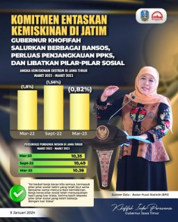 Komitmen Entaskan Kemiskinan di Jatim, Gubernur Khofifah Salurkan Berbagai Bansos, Perluas Penjangkauan PPKS dan Libatkan Pilar Sosial