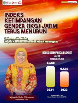 IKG di Jatim Terus Menurun, Gubernur Khofifah : Alhamdulillah Wujud Kesetaraan Gender Makin Meningkat