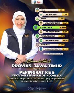 Jatim Provinsi Paling Aman se- Pulau Jawa dan Peringkat Kelima se- Indonesia, Gubernur Khofifah Ajak Jaga Kondusifitas, Keamanan dan Ketertiban