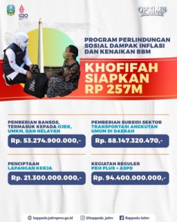 Gubernur Khofifah Luncurkan Program Perlindungan Sosial Dampak Inflasi dan Kenaikan BBM Rp 257 Miliar