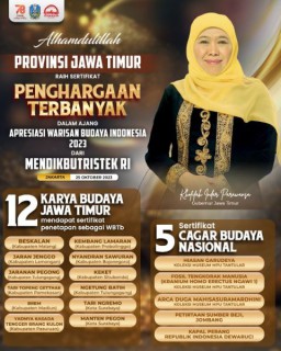Raih Prestasi Membanggakan dalam AWBI 2023, Gubernur Khofifah : Alhamdulillah..