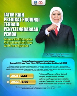 Jatim Raih Predikat Terbaik Penyelenggaraan Pemda, Gubernur Khofifah Tegaskan ASN Soal Nawa Bhakti Satya dan IKI Terus Dijalankan