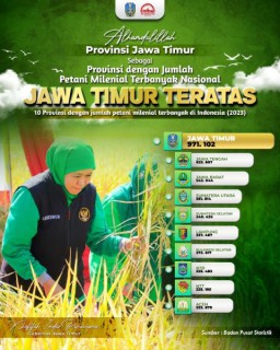 Petani Milenial Jatim Tertinggi di Indonesia Capai 971,1 Ribu Orang, Gubernur Khofifah : Jadi Indikator Tingkat Inovasi dan Kreatifitas Pertanian