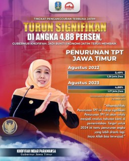 Tingkat Pengangguran Terbuka Jatim Turun Signifikan di Angka 4,88 Persen, Gubernur Khofifah : Jadi Bukti Ekonomi Jatim Terus Membaik