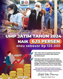 Tetapkan UMP Jatim 2024 Naik 6,13 Persen, Gubernur Khofifah : Formula Perhitungan Berdasarkan Pertumbuhan Ekonomi dan Inflasi