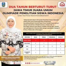 Pemprov Jatim Juara Umum Olimpiade Penelitian Siswa Indonesia (OPSI) Dua Tahun Berturut-turut
