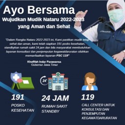 Gubernur Khofifah Pastikan Mudik Natal Aman dan Sehat Melaui Layanan Call Center 191 dan 119