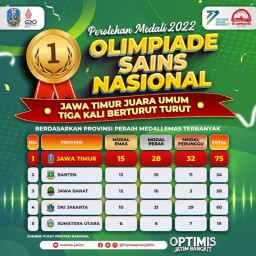 Jatim Pertahankan Gelar Juara Umum OSN Tiga Kali Berturut-turut