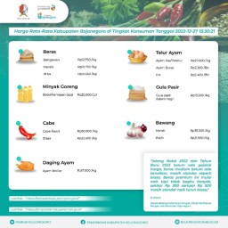 Pemkab Bojonegoro Pastikan Stok Bapok Hingga Akhir Tahun 2022 Aman