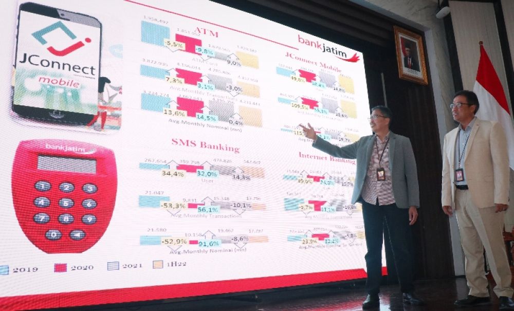 Dirut Bank Jatim Busrul Iman saat melakukan Public Expose terkait kinerja bank Jatim yang kian membaik pada pandemi. (Ist) 