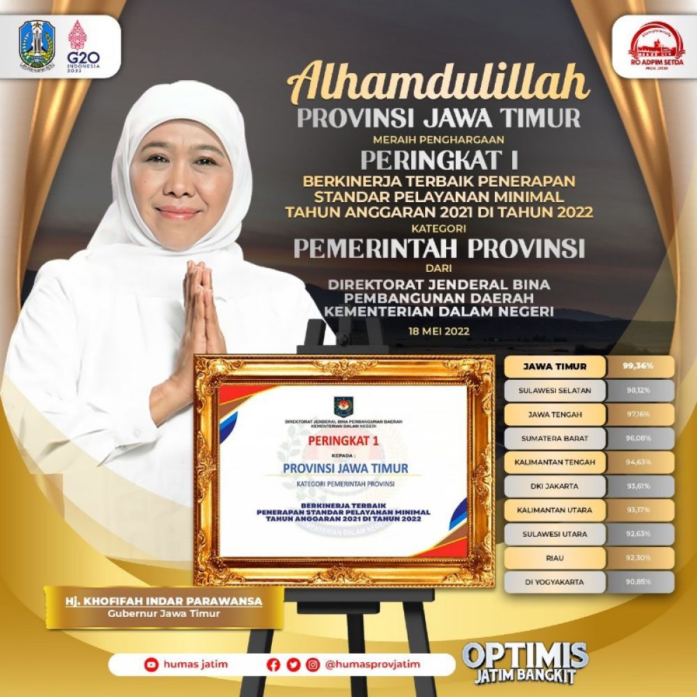 Gubernur dan Penghargaan dari Kemendragi. (Ist) 