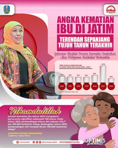 Angka kematian Ibu di Jatim terendah sepanjang tahun terakhir, Gubernur Khofifah dorong sinergitas tingkatkan pelayanan kesehatan berkualitas (ist) 