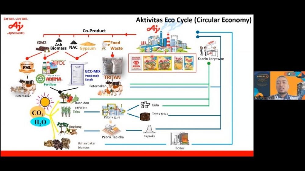 PT Ajinomoto Indonesia berkolaborasi dengan Fakultas Perikanan dan Kelautan (FPK) Universitas Airlangga (UNAIR) memanfaatkan sisa proses pembuatan Monosodium Glutamat (MSG). (Ist) 